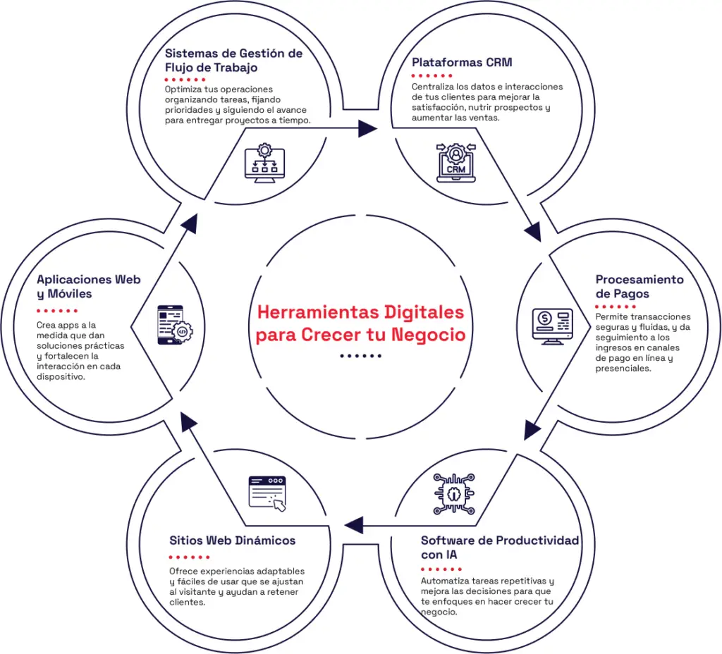 Where Innovation Meets Business Development
